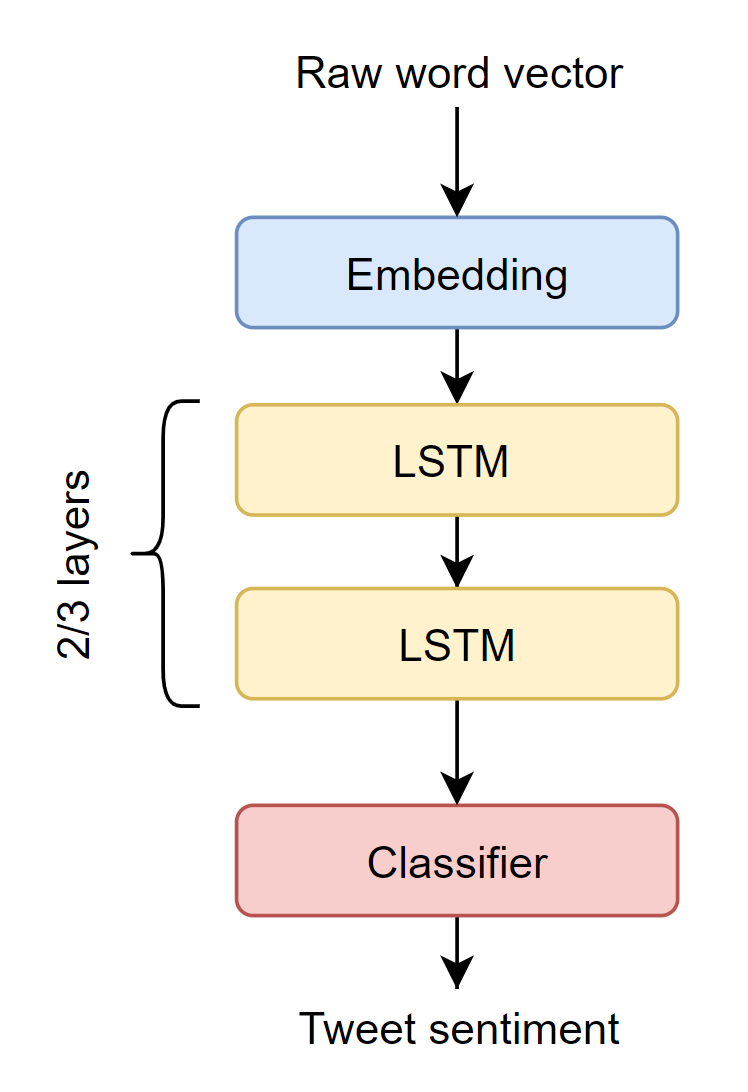 len_distribution